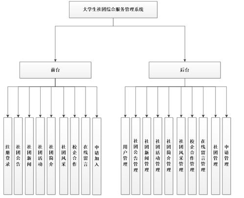 ASP.NET大學生社團綜合服務管理系統 信息系統運行維護服務的全面解析